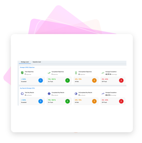 Strategic Dashboards and Analytics